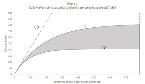 Le RGPD aurait éviter plusieurs millions d’euros de pertes ...