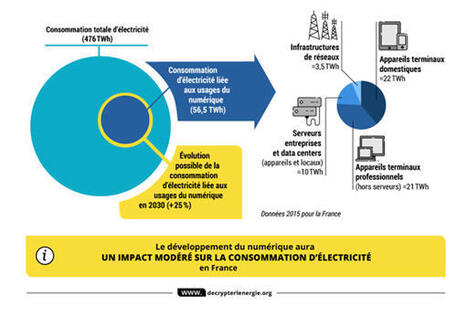 Souveraineté numérique : un enjeu énergétique ...