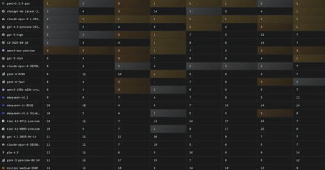 Top 20 des modèles d’IA les plus performants en septembre 2025 : le classement complet ...